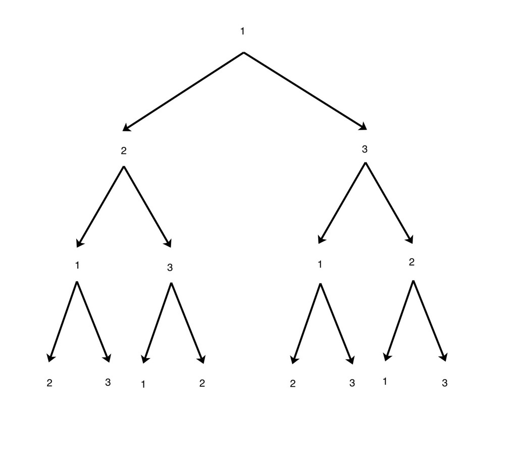 Math Munchies: Multistage Experiments with Tree Diagrams With Blank Tree Diagram Template